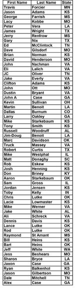 2024 SOA National Basic registrations 5-21-24.jpg
