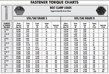 BOLTS-torque.png