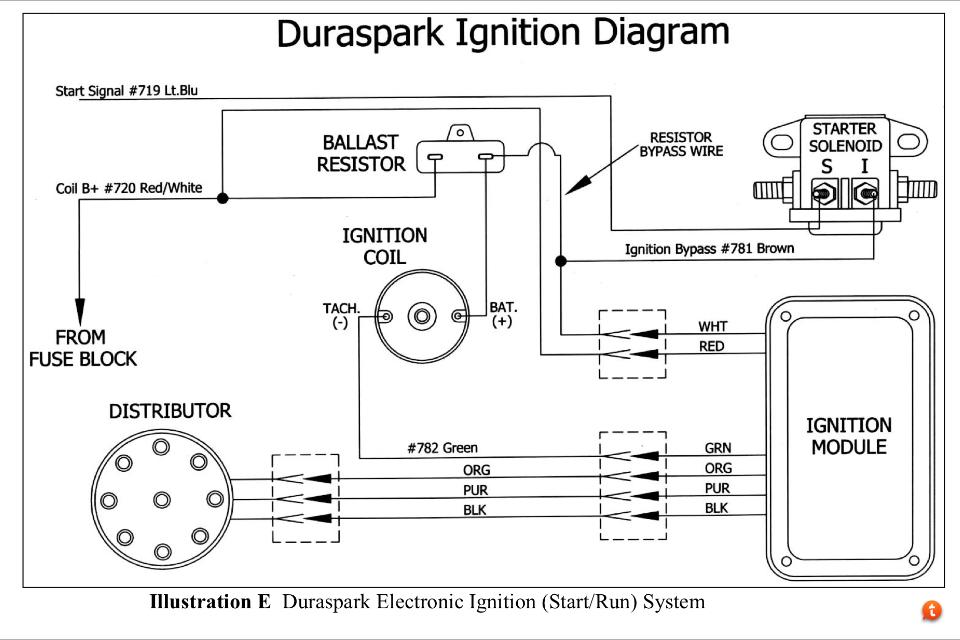 Duraspark Ignition And Painless Wiring
